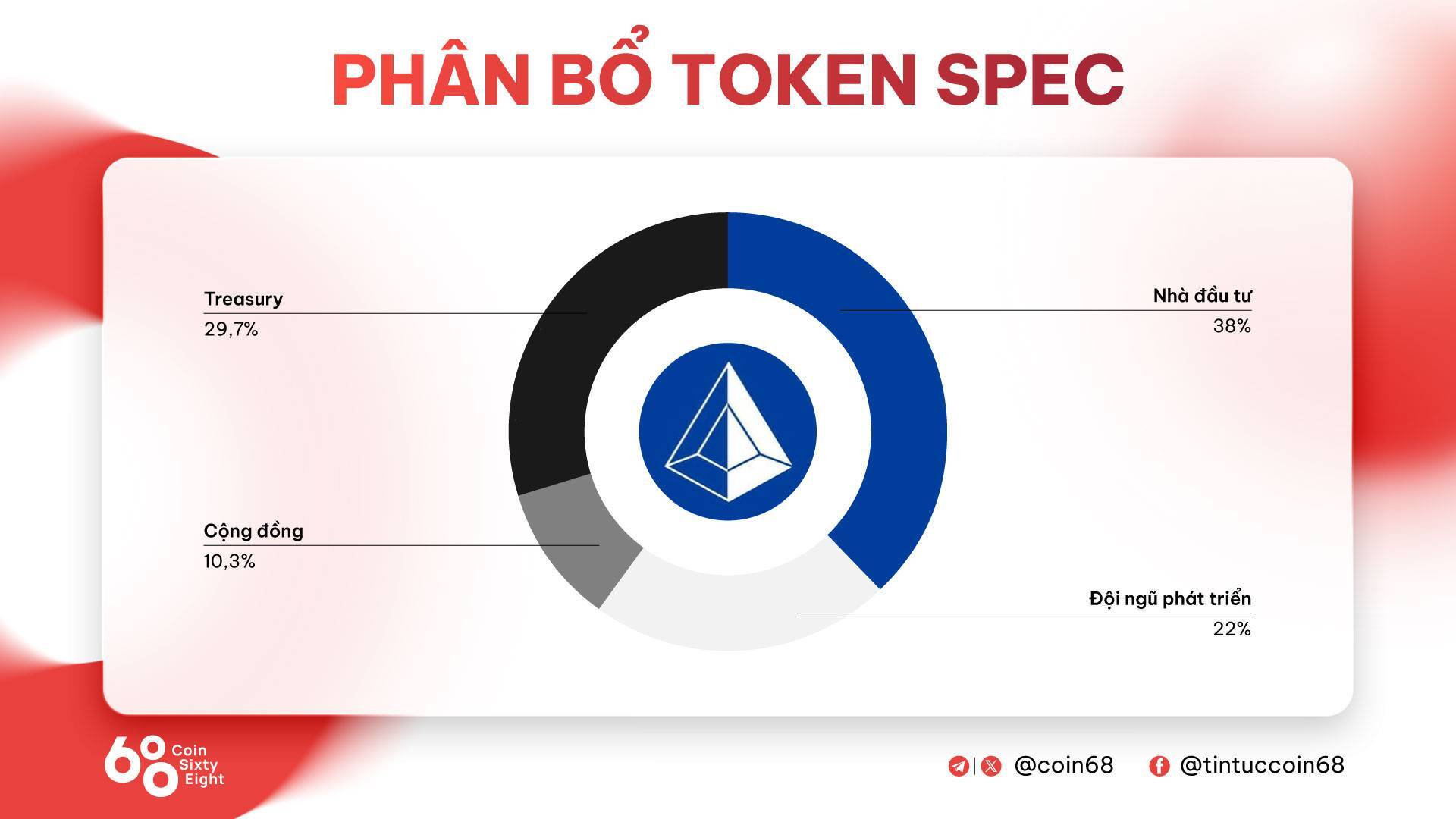 Spectral Là Gì Tìm Hiểu Về Nền Tảng Ai Dành Cho Blockchain