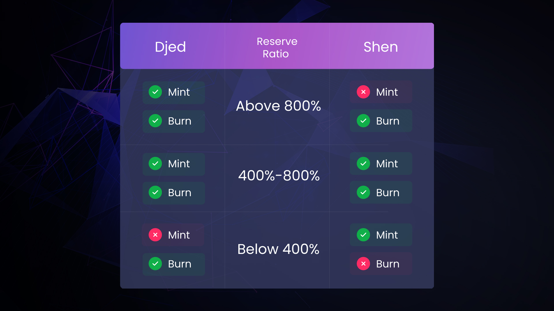 Stablecoin Djed Của Hệ Cardano Sẽ Ra Mắt Vào Tuần Tới