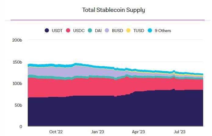Stablecoin Usdc Được Ra Mắt Trên 6 Blockchain Mới