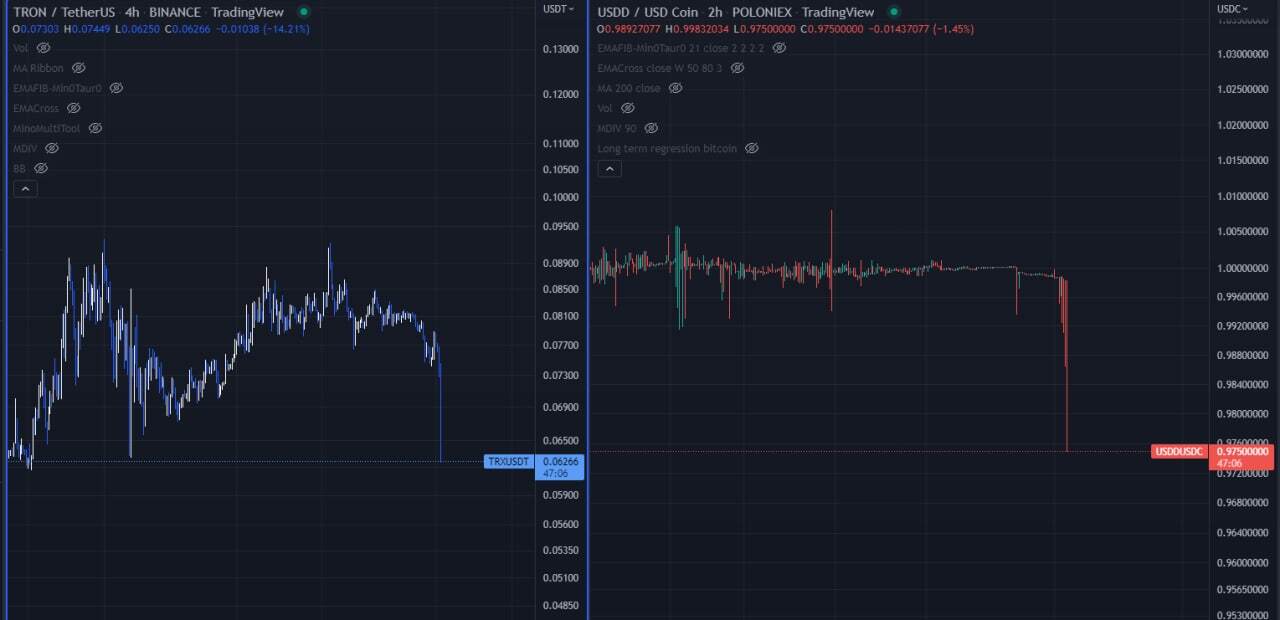 Stablecoin Usdd Của Tron Mất Mốc Giá Trị 1 Usd