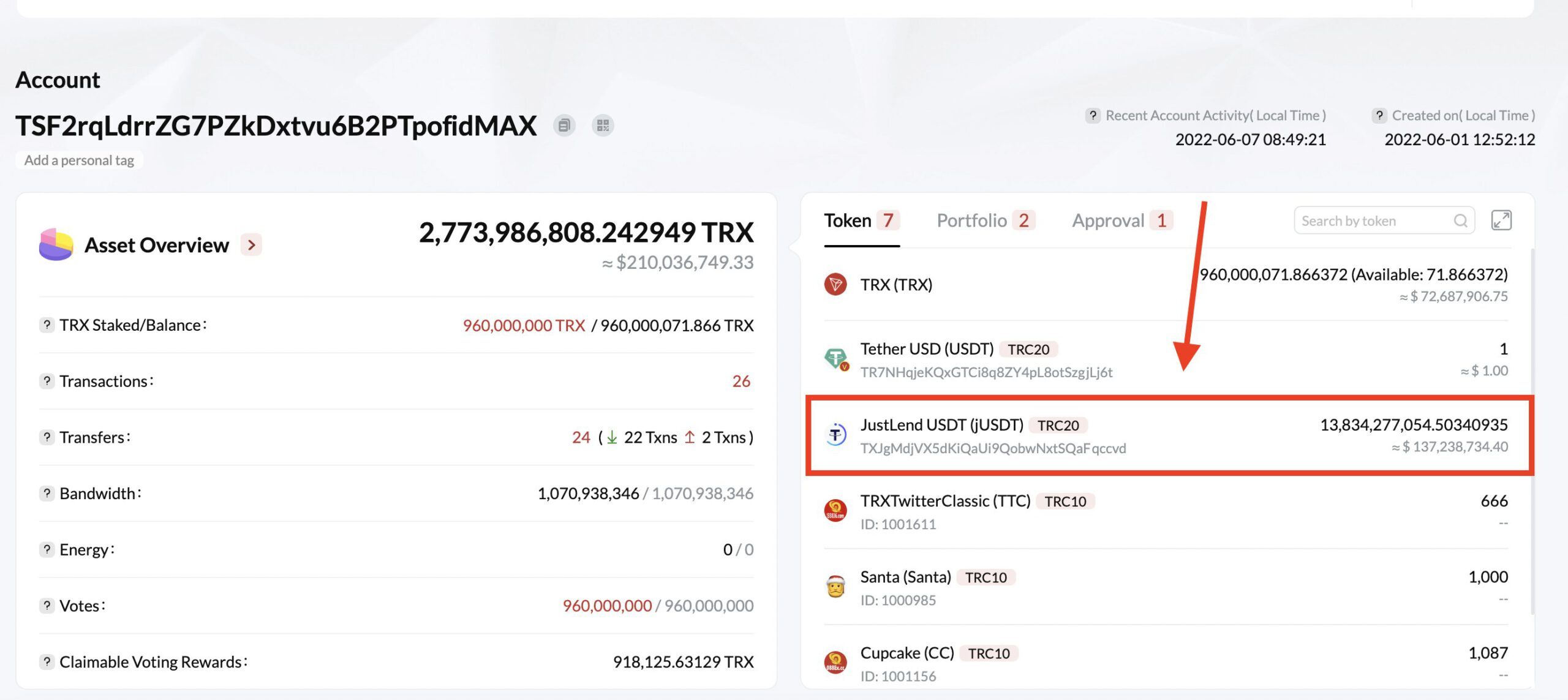 Stablecoin Usdd Của Tron Mất Mốc Giá Trị 1 Usd