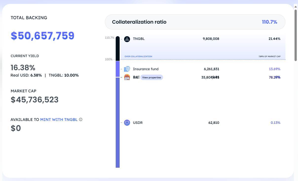 Stablecoin Usdr Bảo Chứng Bởi Bất Động Sản Depeg 50 Giá Trị