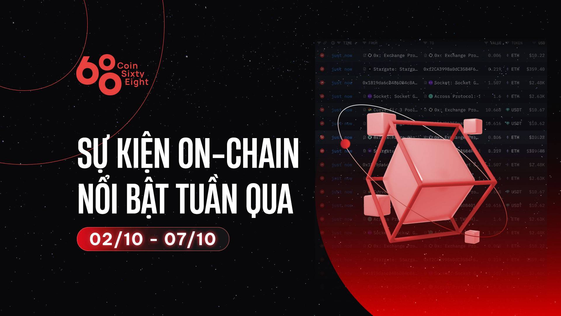 Sự Kiện On-chain Nổi Bật Tuần Qua 0210 - 0710 Dữ Liệu Thị Trường Tháng 9 Dòng Tiền Từ Các Vụ Hack Đi Như Thế Nào