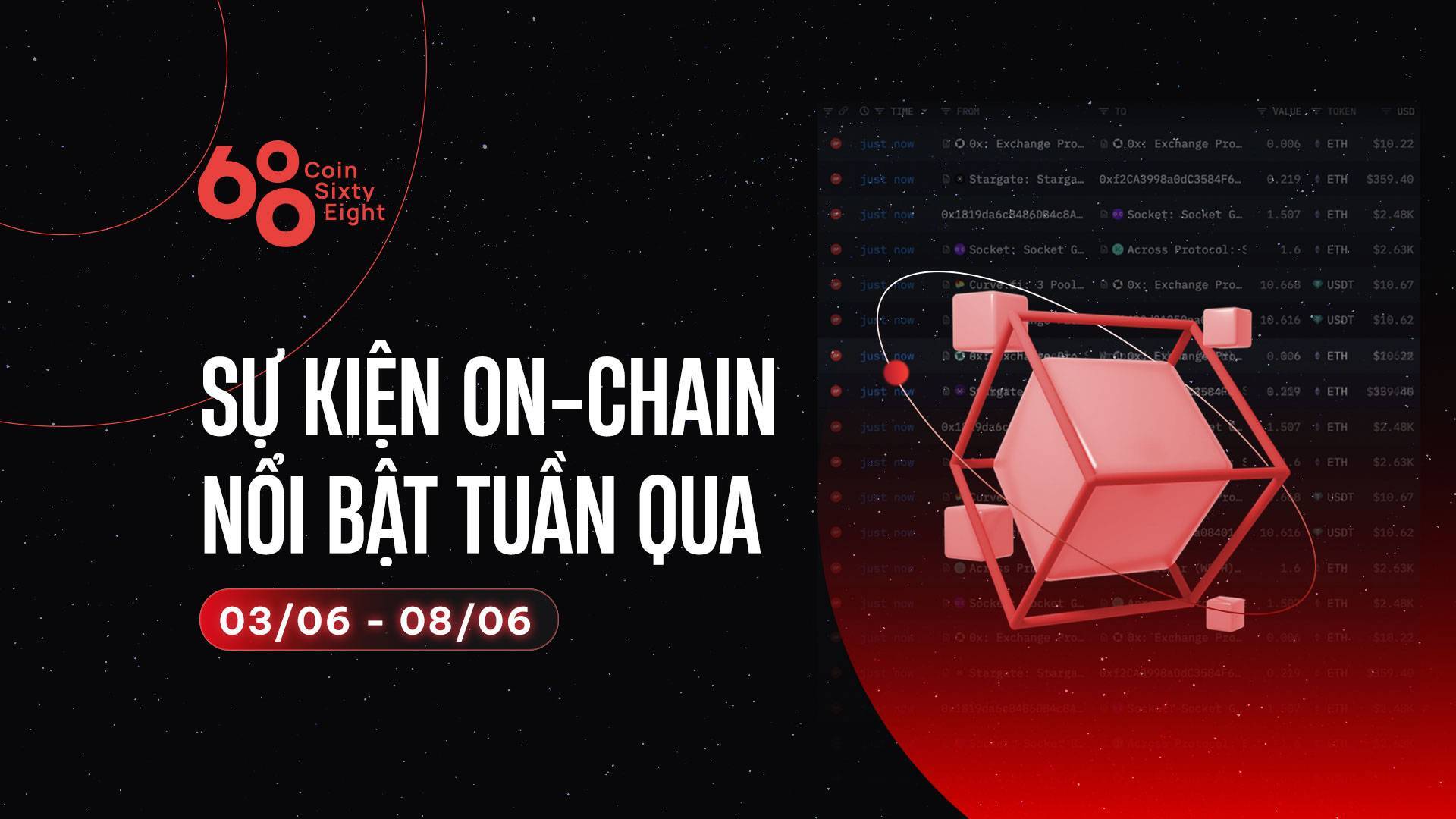 Sự Kiện On-chain Nổi Bật Tuần Qua 0306 - 0806 Dữ Liệu On-chain Tháng 5 - Dòng Tiền Btc Etf Dương Liên Tục 18 Ngày