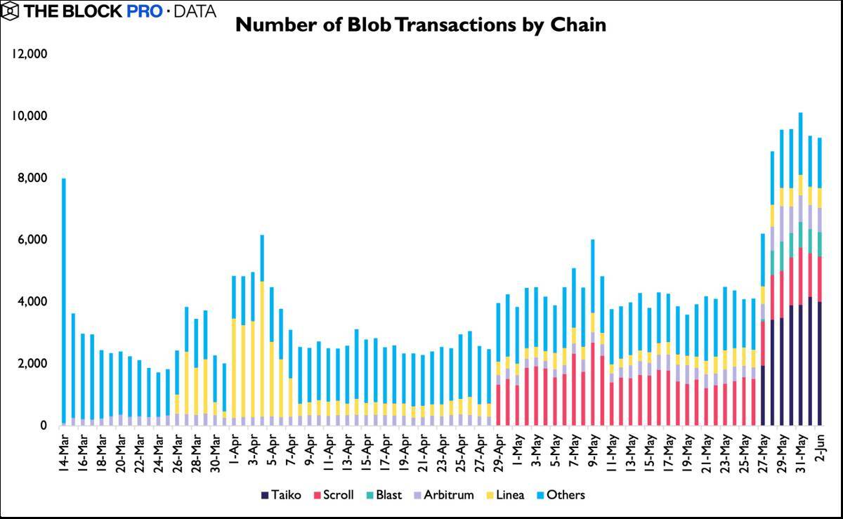 Sự Kiện On-chain Nổi Bật Tuần Qua 0306 - 0806 Dữ Liệu On-chain Tháng 5 - Dòng Tiền Btc Etf Dương Liên Tục 18 Ngày