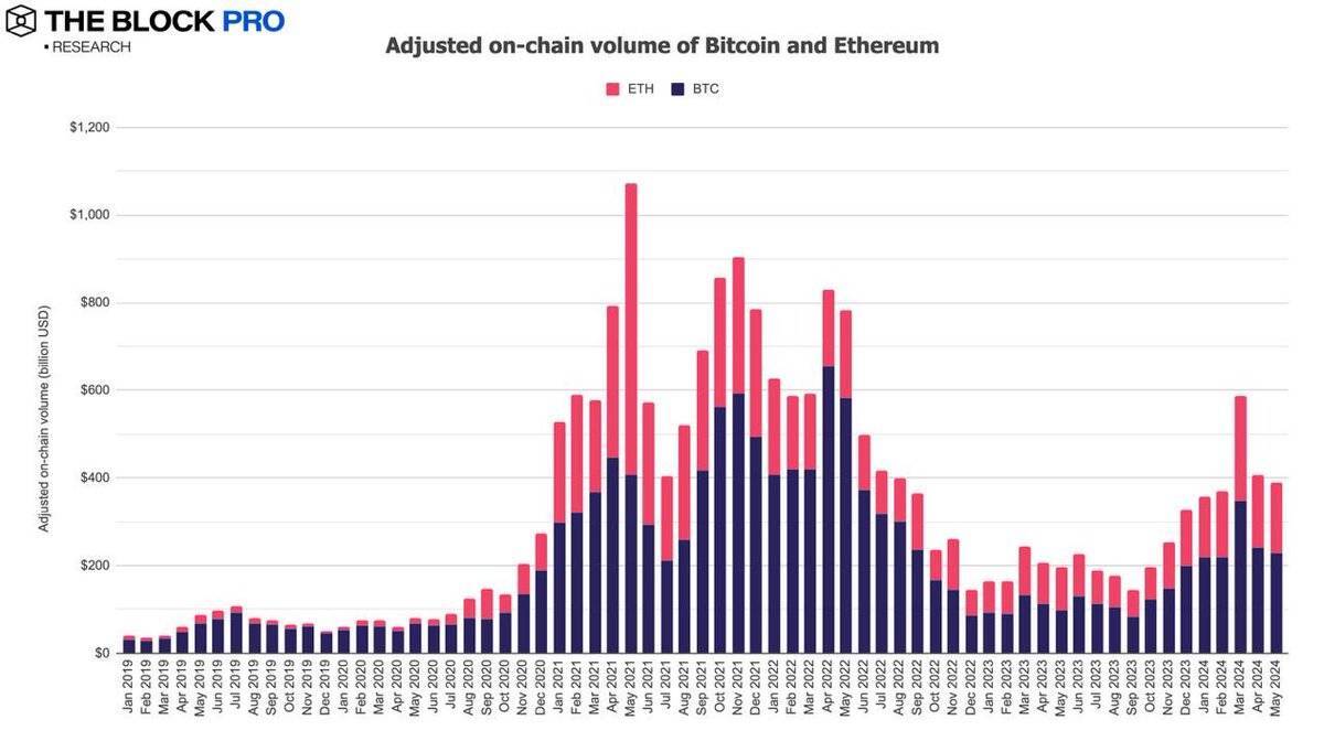 Sự Kiện On-chain Nổi Bật Tuần Qua 0306 - 0806 Dữ Liệu On-chain Tháng 5 - Dòng Tiền Btc Etf Dương Liên Tục 18 Ngày