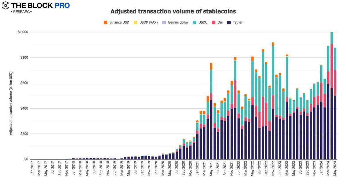 Sự Kiện On-chain Nổi Bật Tuần Qua 0306 - 0806 Dữ Liệu On-chain Tháng 5 - Dòng Tiền Btc Etf Dương Liên Tục 18 Ngày