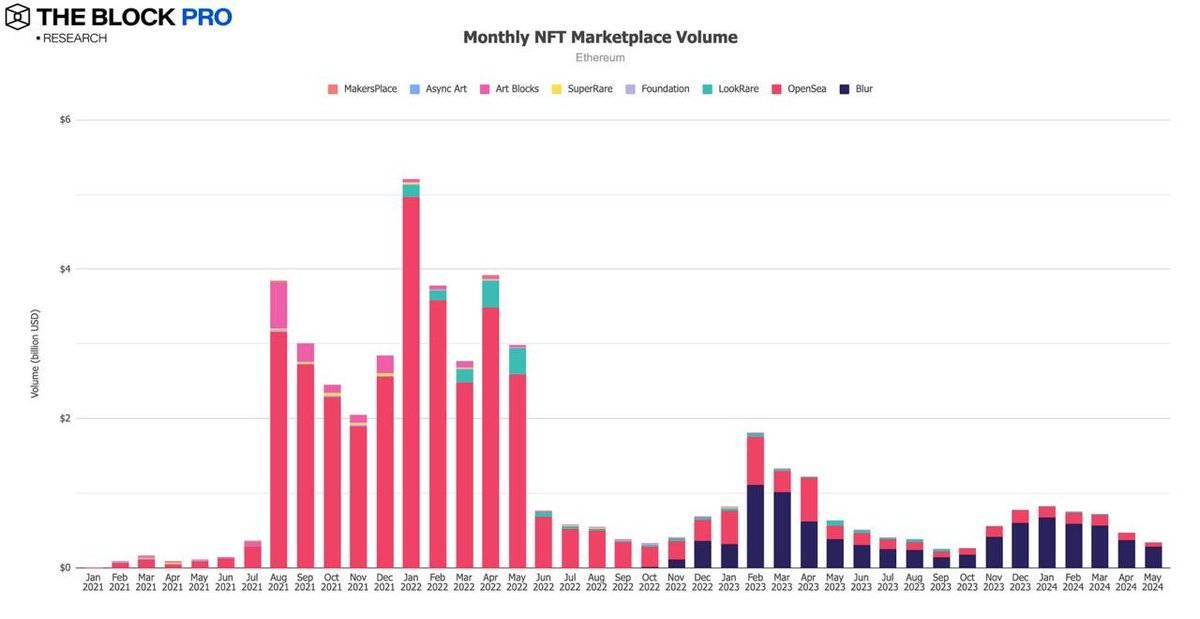 Sự Kiện On-chain Nổi Bật Tuần Qua 0306 - 0806 Dữ Liệu On-chain Tháng 5 - Dòng Tiền Btc Etf Dương Liên Tục 18 Ngày