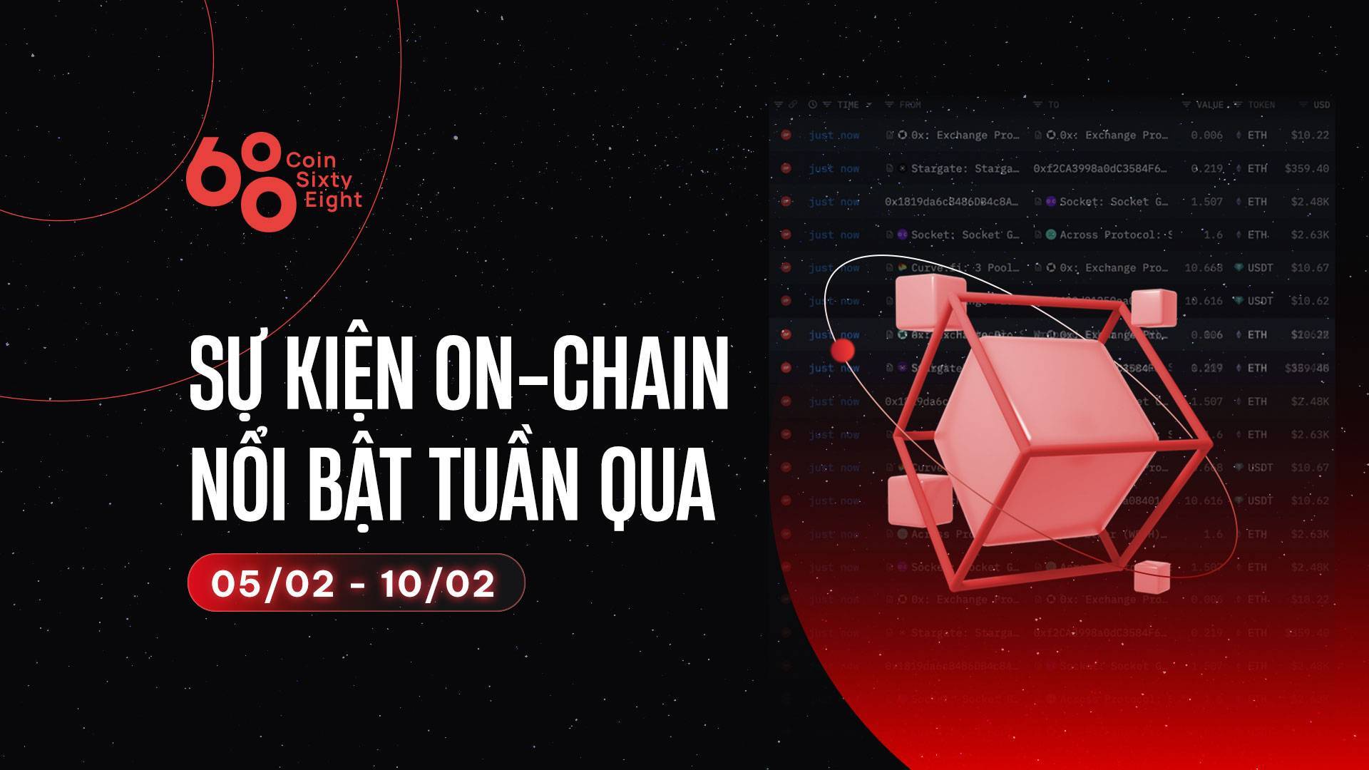 Sự Kiện On-chain Nổi Bật Tuần Qua 0502 - 1002 Dữ Liệu On-chain Tháng 1 - Gbtc Có Dòng Tiền Rút Ra Thấp Nhất - Link Được Tích Luỹ