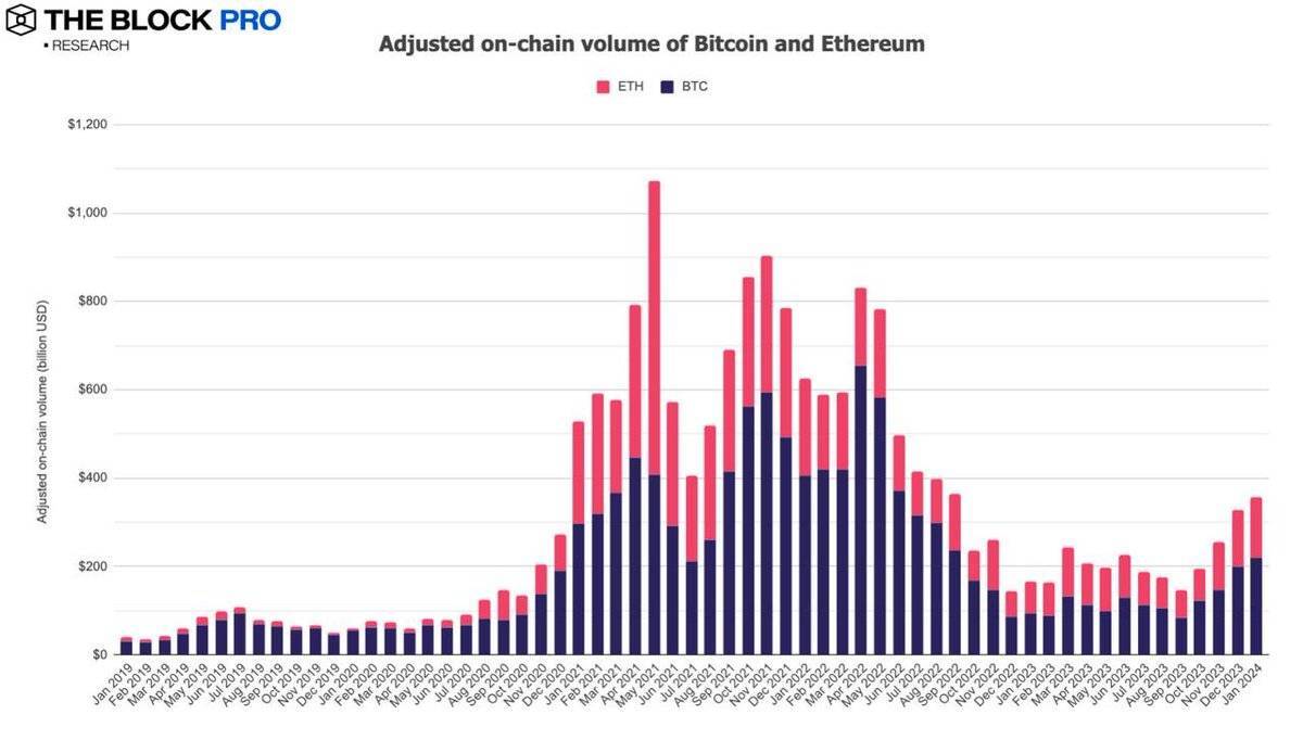 Sự Kiện On-chain Nổi Bật Tuần Qua 0502 - 1002 Dữ Liệu On-chain Tháng 1 - Gbtc Có Dòng Tiền Rút Ra Thấp Nhất - Link Được Tích Luỹ