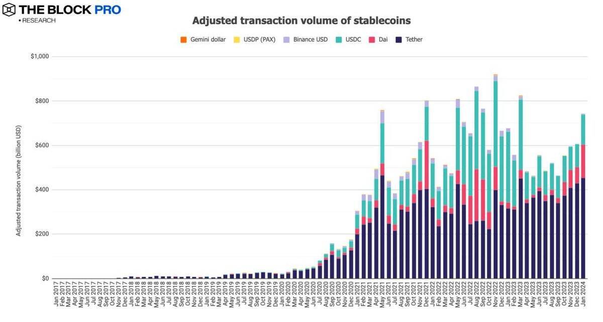 Sự Kiện On-chain Nổi Bật Tuần Qua 0502 - 1002 Dữ Liệu On-chain Tháng 1 - Gbtc Có Dòng Tiền Rút Ra Thấp Nhất - Link Được Tích Luỹ