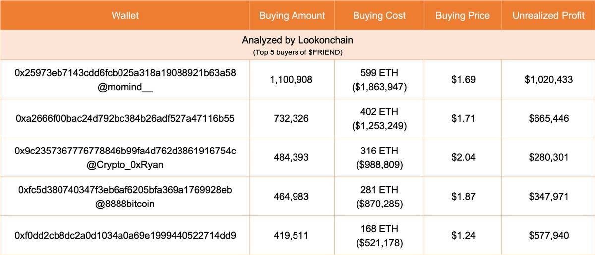 Sự Kiện On-chain Nổi Bật Tuần Qua 0605 - 1105 Tvl Layer 2 Giảm Dòng Vốn Đầu Tư Crypto Như Thế Nào