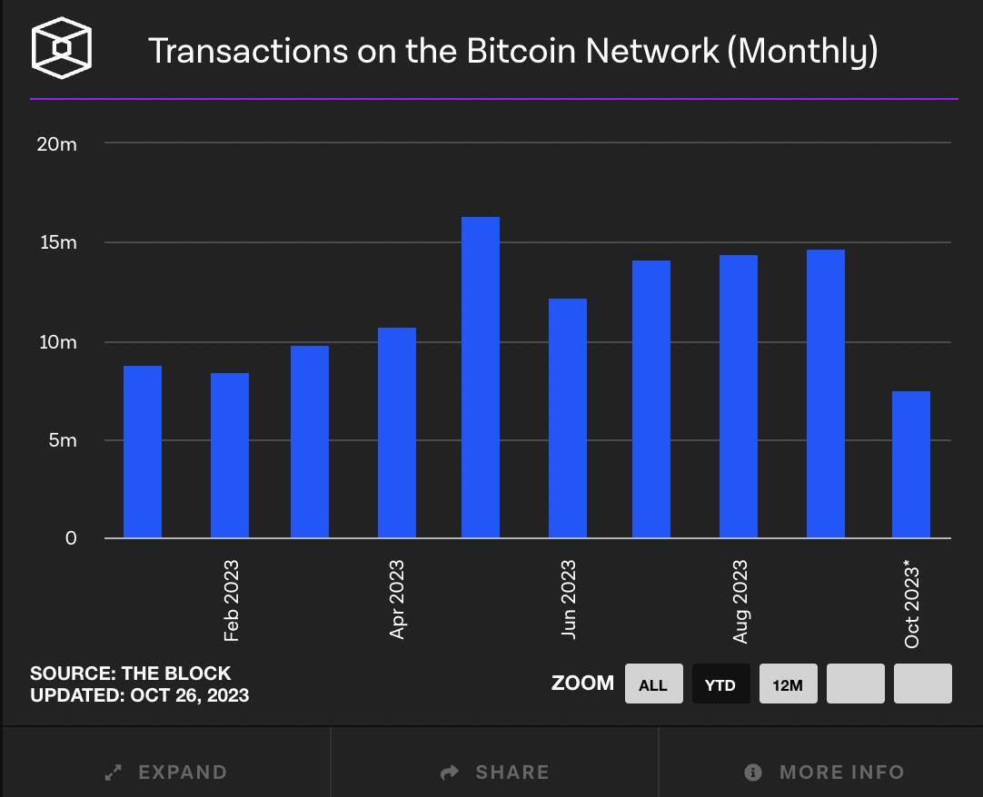 Sự Kiện On-chain Nổi Bật Tuần Qua 2310 - 2810 Btc Đạt 35000 Usd Có Tác Động Gì - Ftx Và Alameda Bắt Đầu Bán Crypto