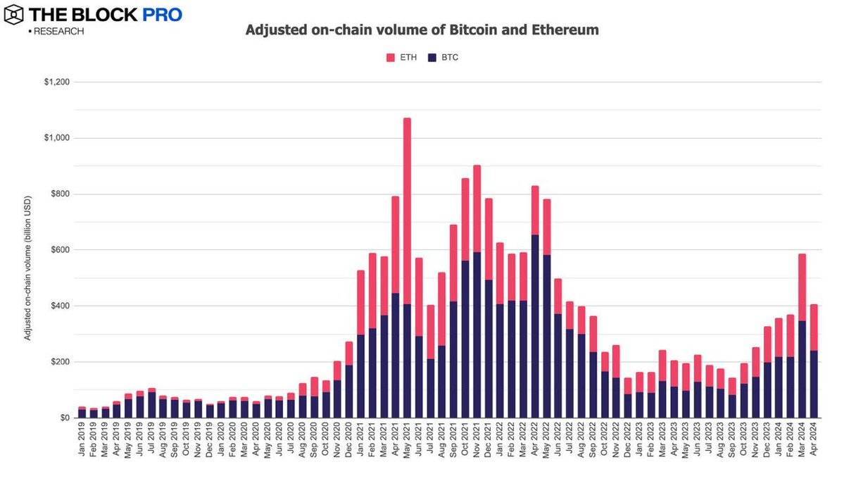 Sự Kiện On-chain Nổi Bật Tuần Qua 2904 - 0405 Dữ Liệu On-chain Tháng 4 - Công Cụ Mới Dò Đáy Btc Từ Glassnode - Gbtc Có Netflow Dương