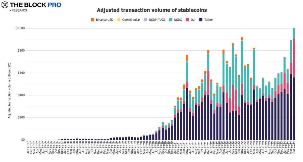 Sự Kiện On-chain Nổi Bật Tuần Qua 2904 - 0405 Dữ Liệu On-chain Tháng 4 - Công Cụ Mới Dò Đáy Btc Từ Glassnode - Gbtc Có Netflow Dương