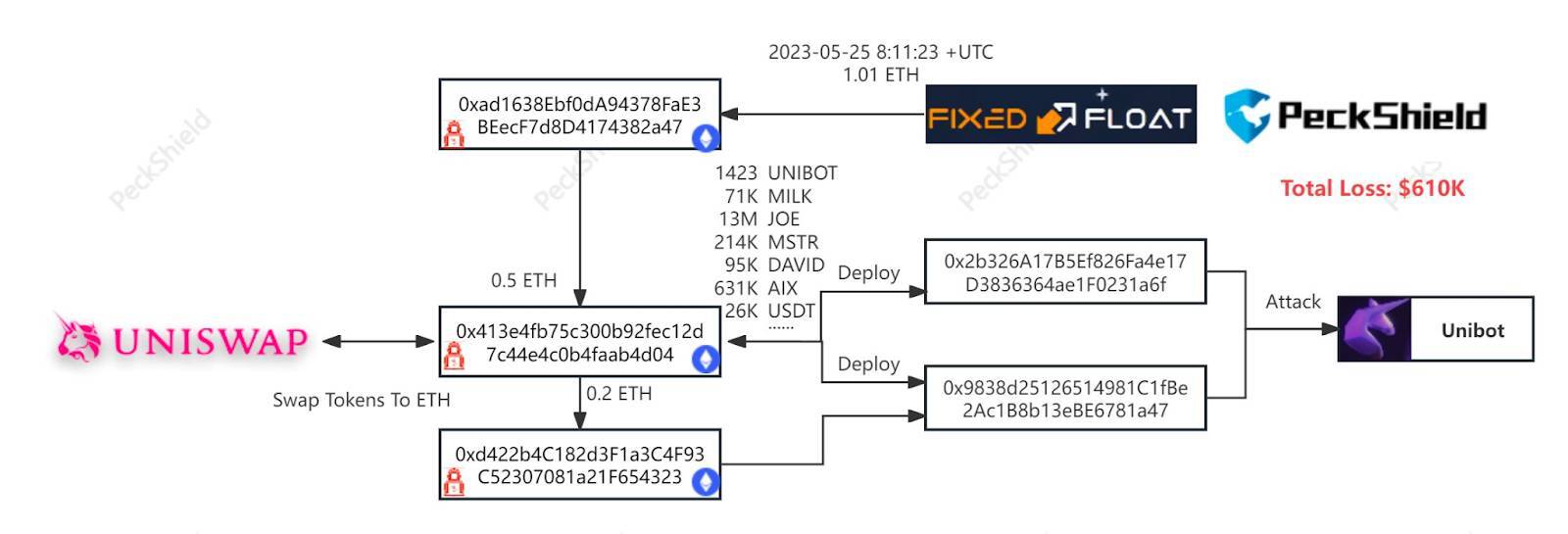 Sự Kiện On-chain Nổi Bật Tuần Qua 3010 - 0411 Dòng Tiền Đổ Vào Thị Trường Đạt Đỉnh 100 Triệu Usd Meme Được Claim