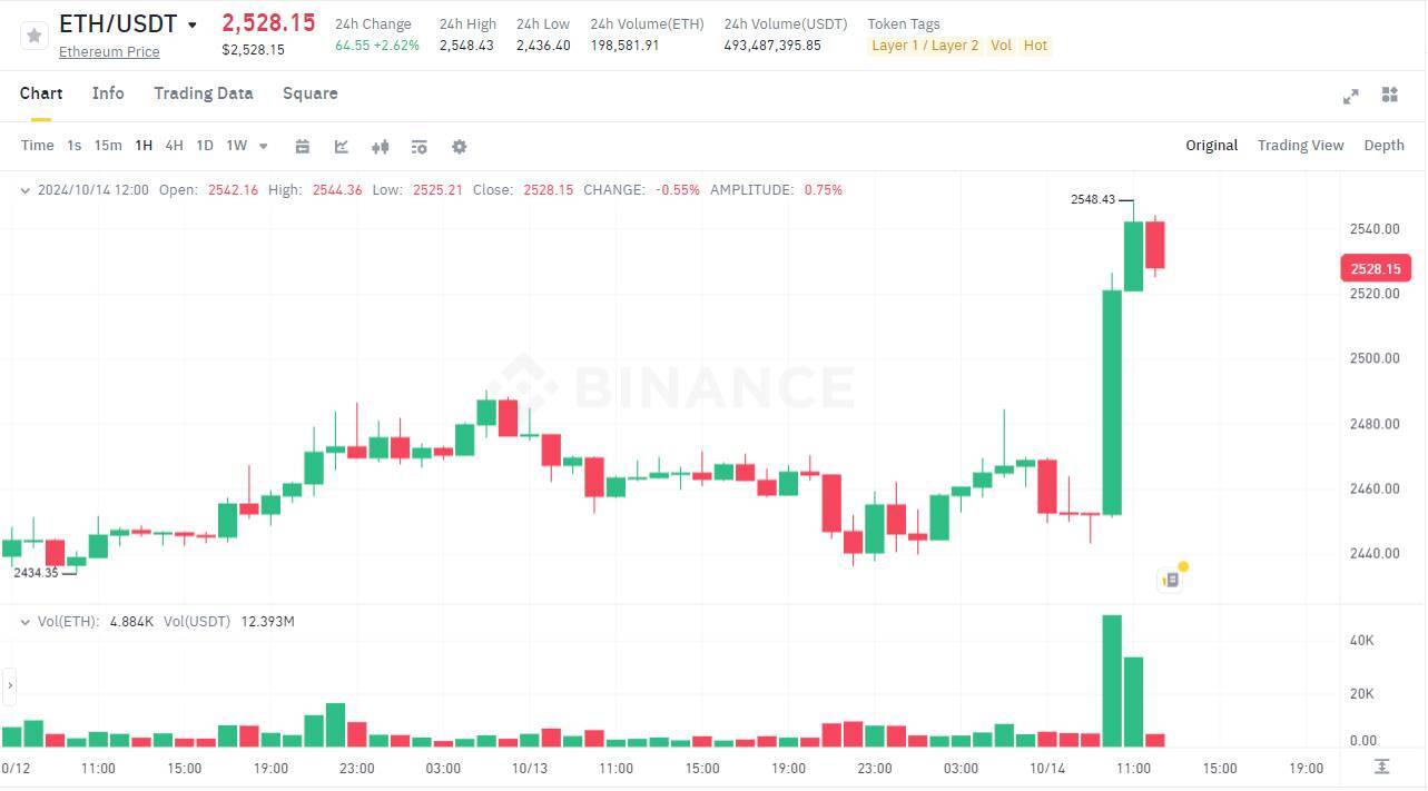 Sui Apt Dẫn Đầu Tăng Trưởng Mảng Layer-1 Memecoin Sắp Bước Vào siêu Chu Kỳ