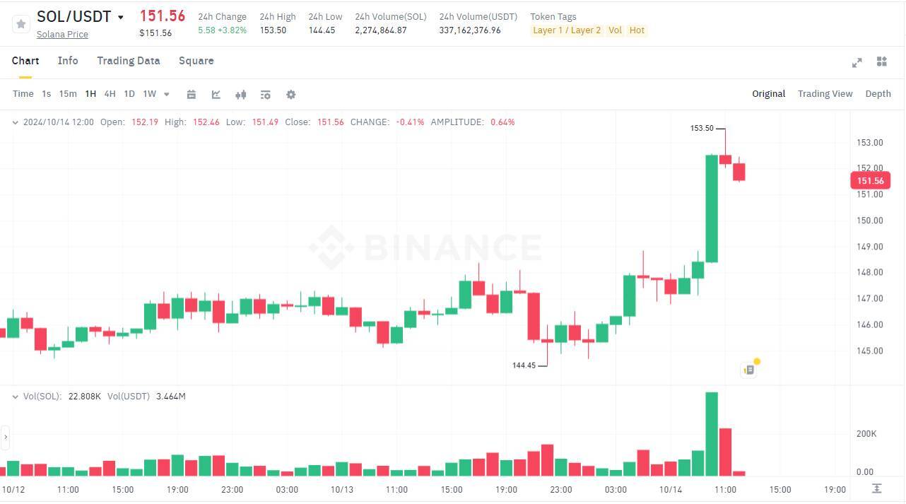 Sui Apt Dẫn Đầu Tăng Trưởng Mảng Layer-1 Memecoin Sắp Bước Vào siêu Chu Kỳ