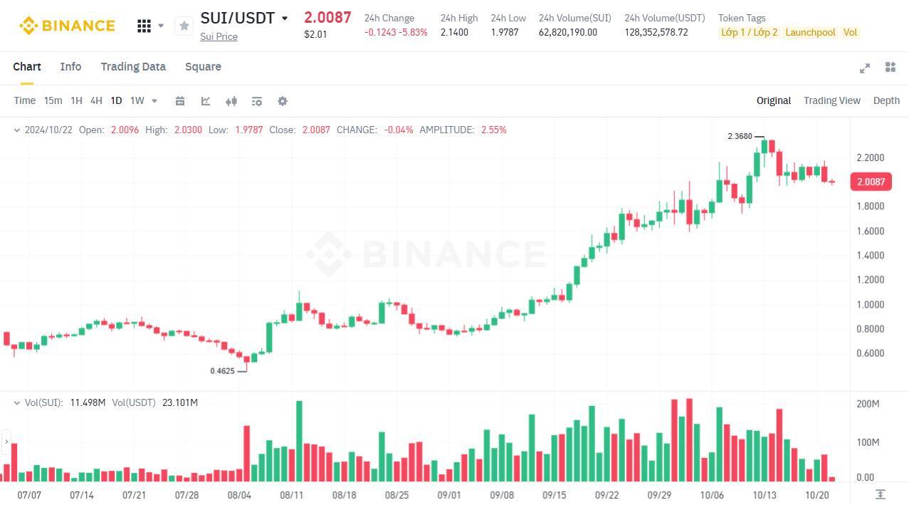 Sui Ra Mắt Trung Tâm Ươm Tạo Toàn Cầu Tại Dubai