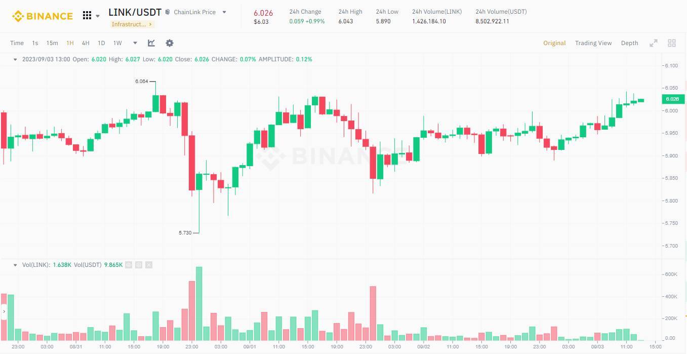 Swift Thành Công Thử Nghiệm Tương Tác Với Ccip Của Chainlink