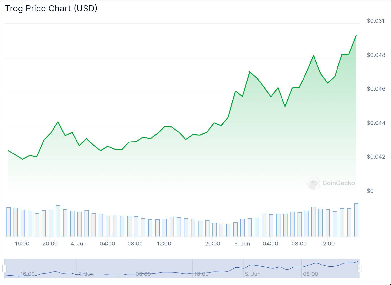 Tài Sản Crypto Của Donald Trump Tăng Gấp Ba Chỉ Trong 1 Tuần Nhờ Memecoin