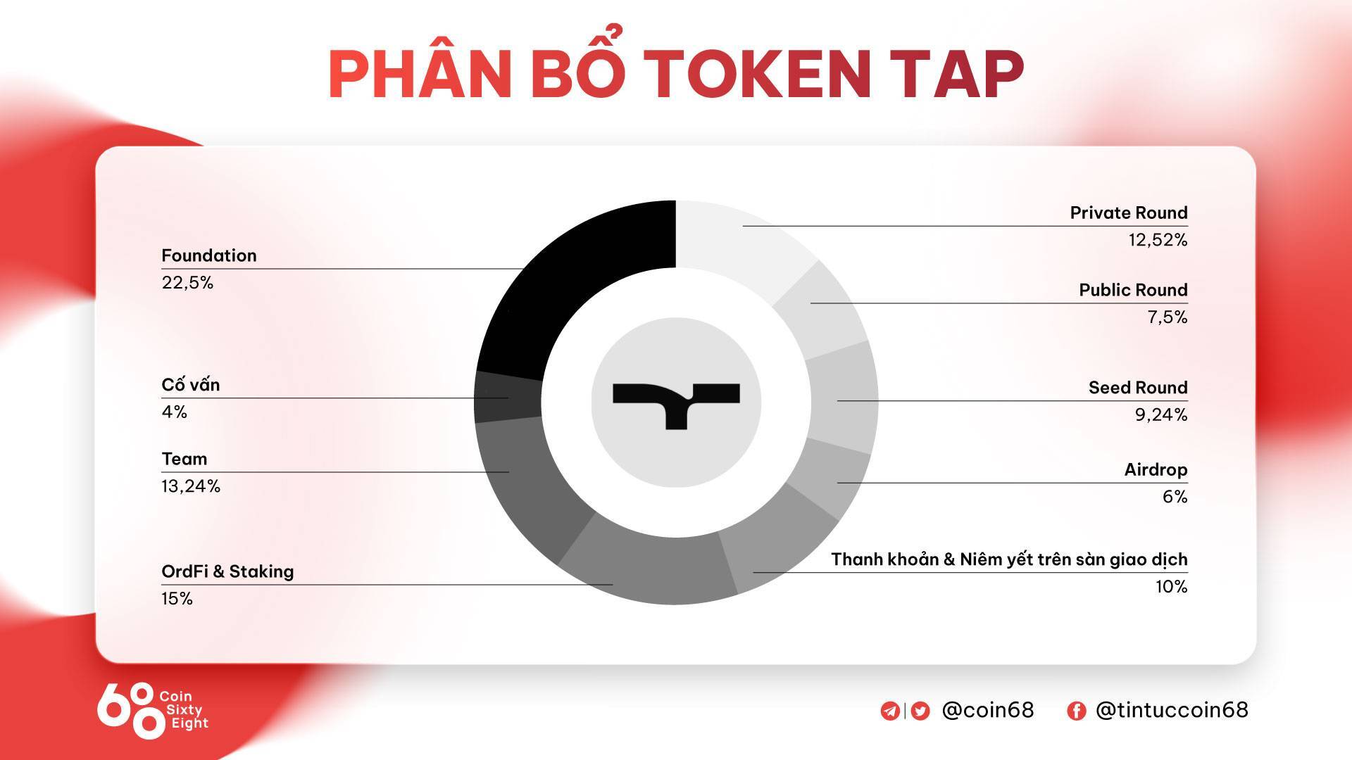 Tap Protocol tap Là Gì Giao Thức Bitcoin Ordinals Được Phát Triển Dành Cho Lĩnh Vực Ordfi