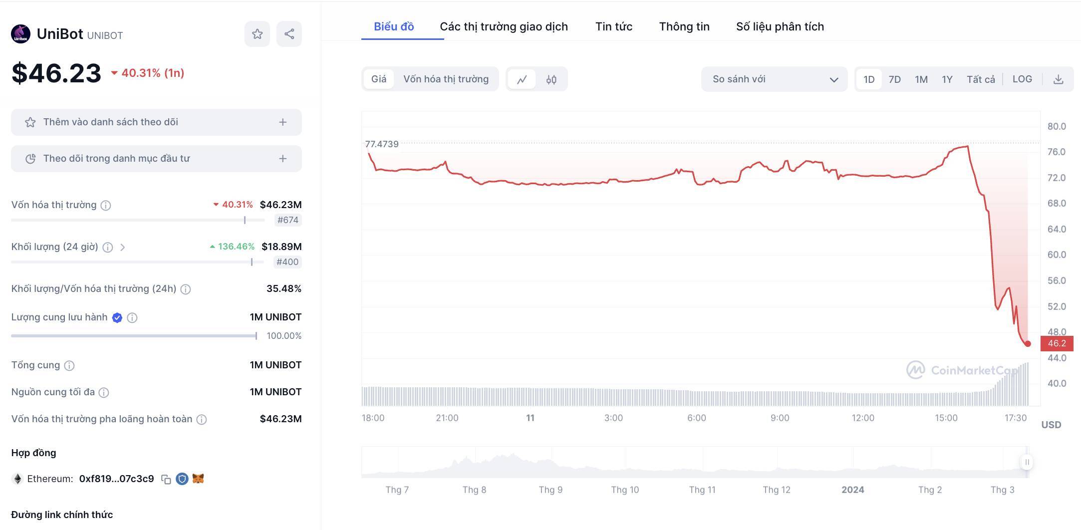 Telegram Bot Unibot Thông Báo từ Mặt Solana