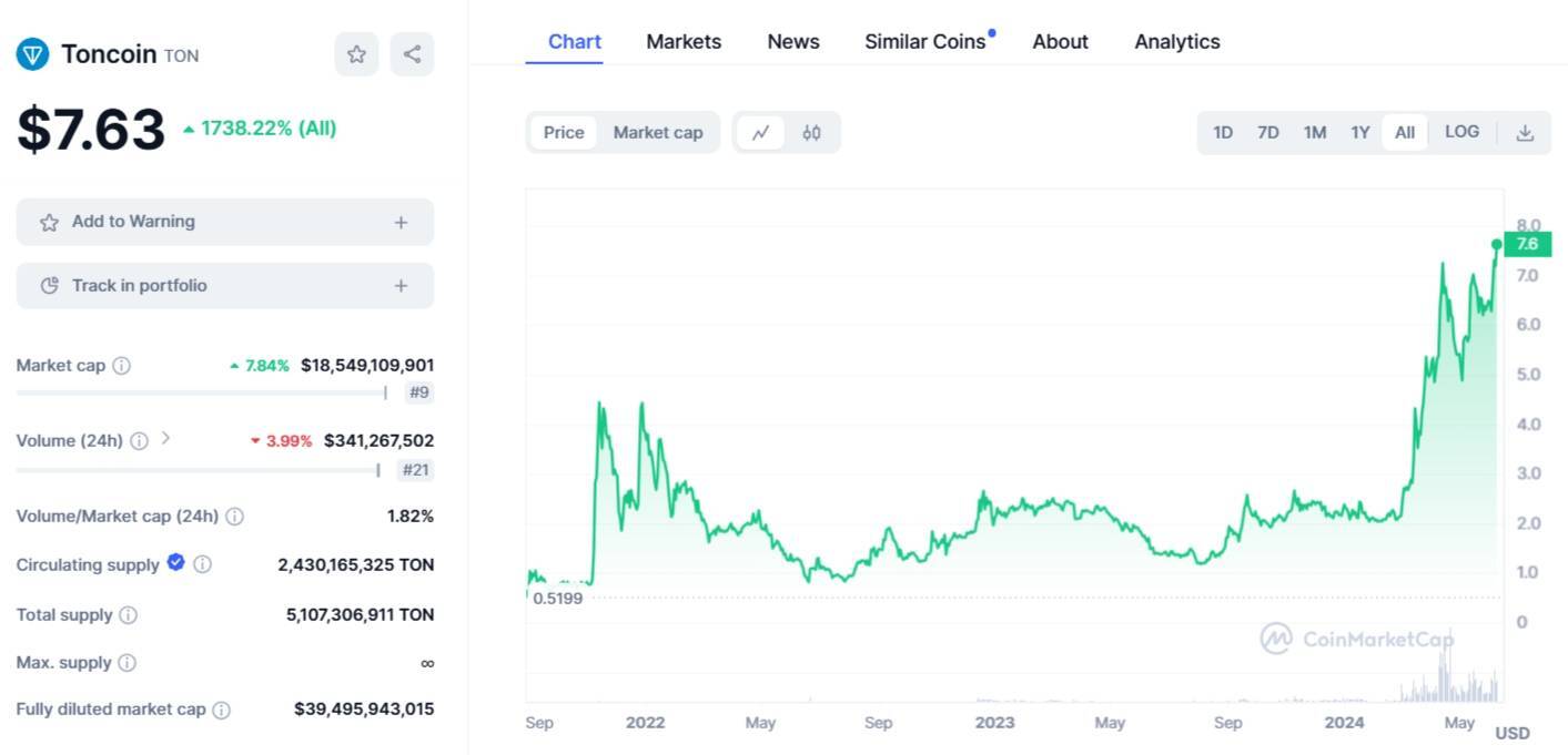 Telegram Ra Mắt Đồng Nội Tệ Mới Telegram Stars