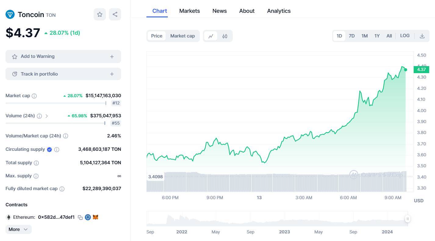 Telegram Tiết Lộ Ý Định Ipo Giá Ton đụng Trần