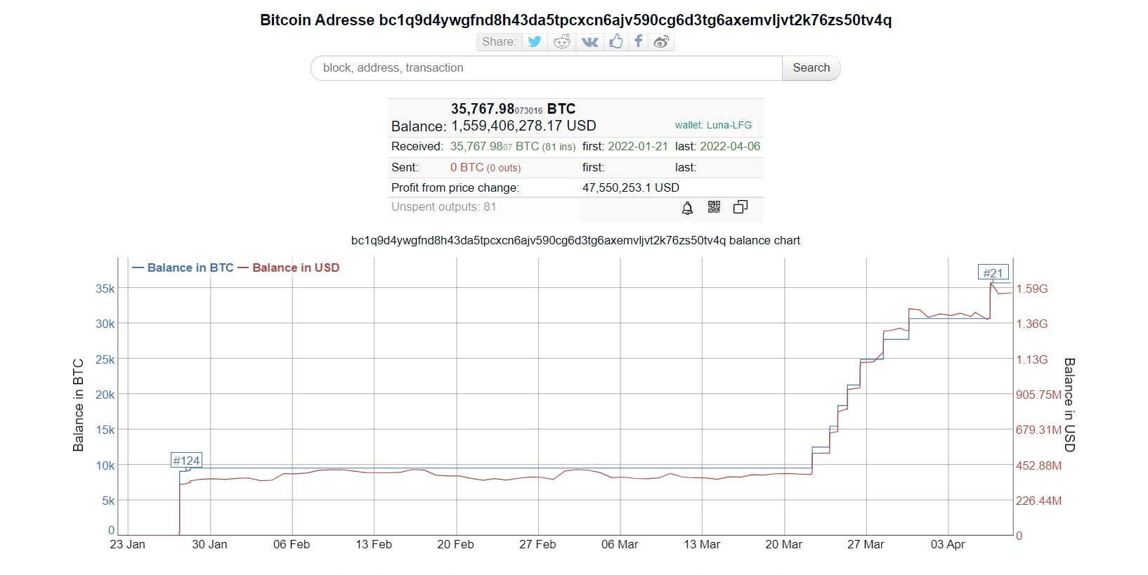 Terraform Labs Và Luna Foundation Guard Mua 200 Triệu Usd Token Avax