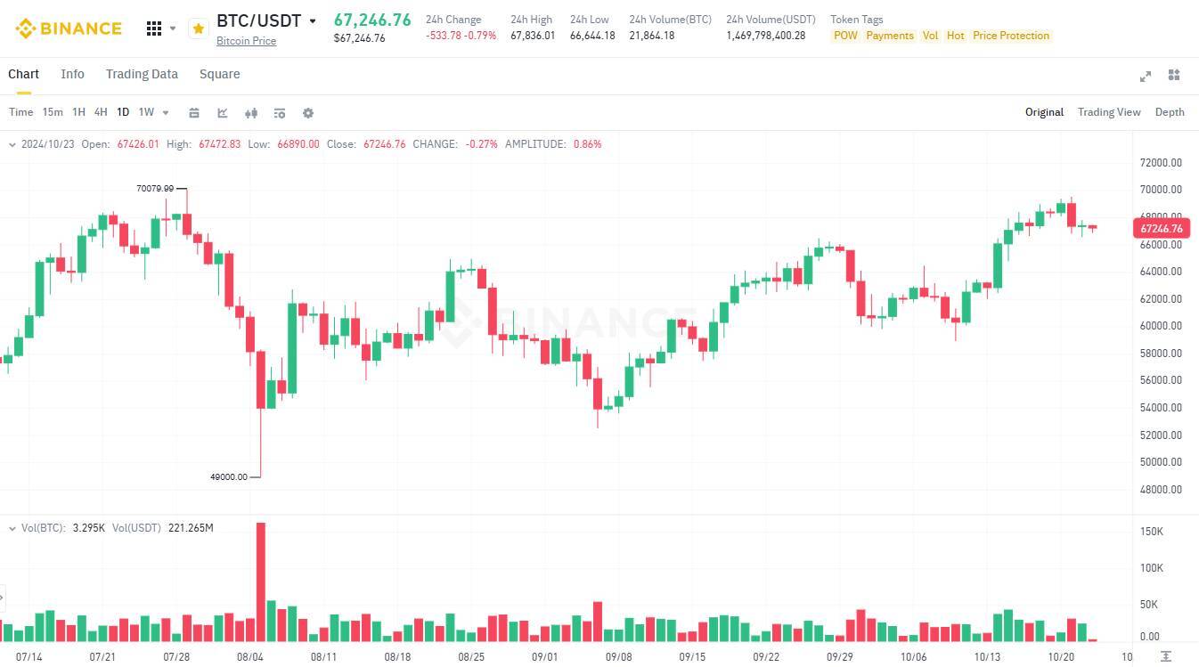 Tesla Vẫn Sở Hữu 780 Triệu Usd Bitcoin Sau Động Thái Đáng Ngờ Vừa Qua