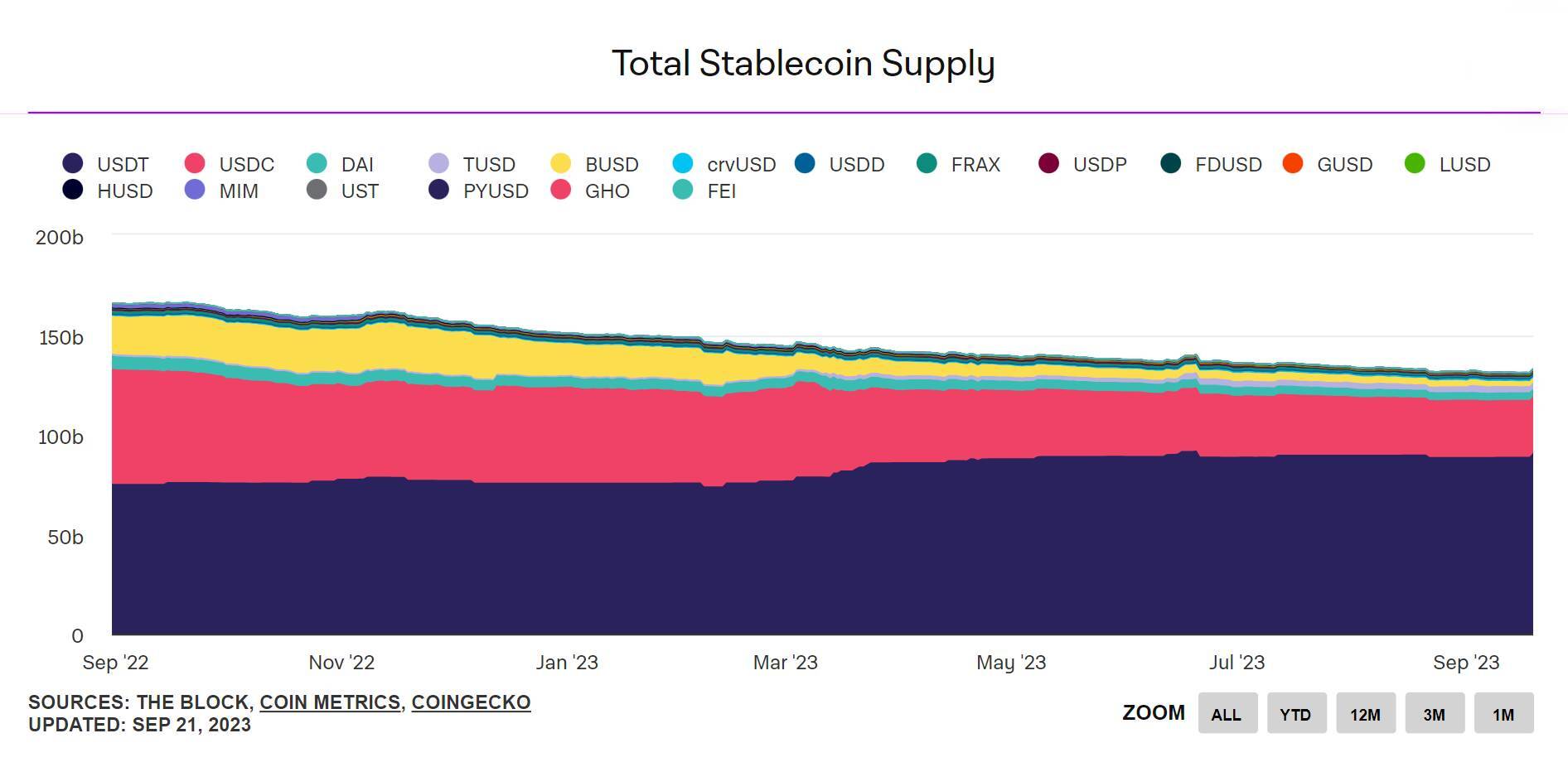 Tether Đầu Tư 420 Triệu Usd Vào Công Ty Khai Thác Bitcoin Northern Data