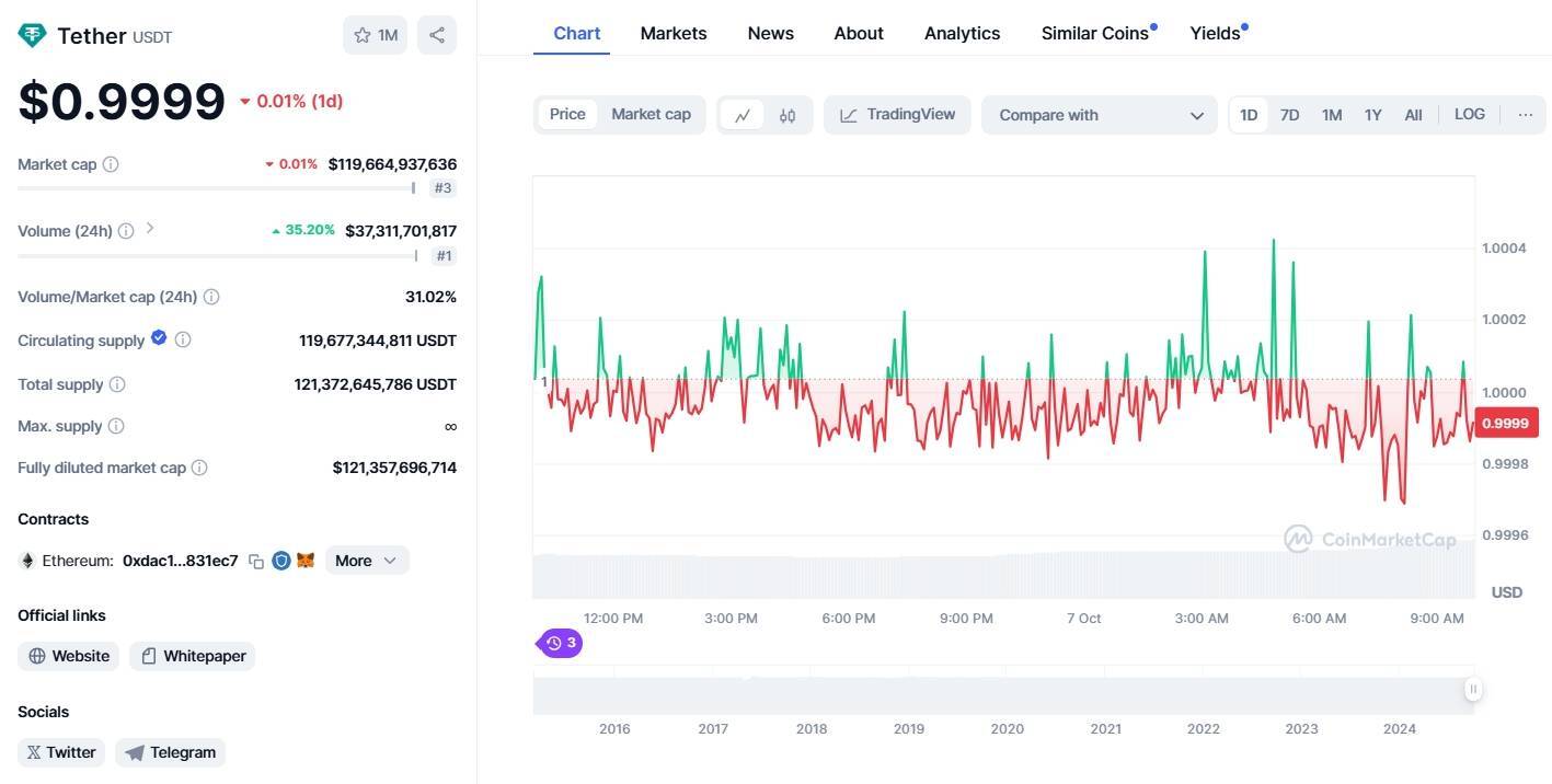 Tether Làm Phim Về Usdt Nhân Kỷ Niệm 10 Năm Thành Lập