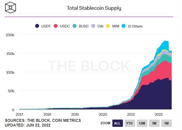 Tether Ra Mắt Stablecoin Được Bảo Chứng Bằng Bảng Anh