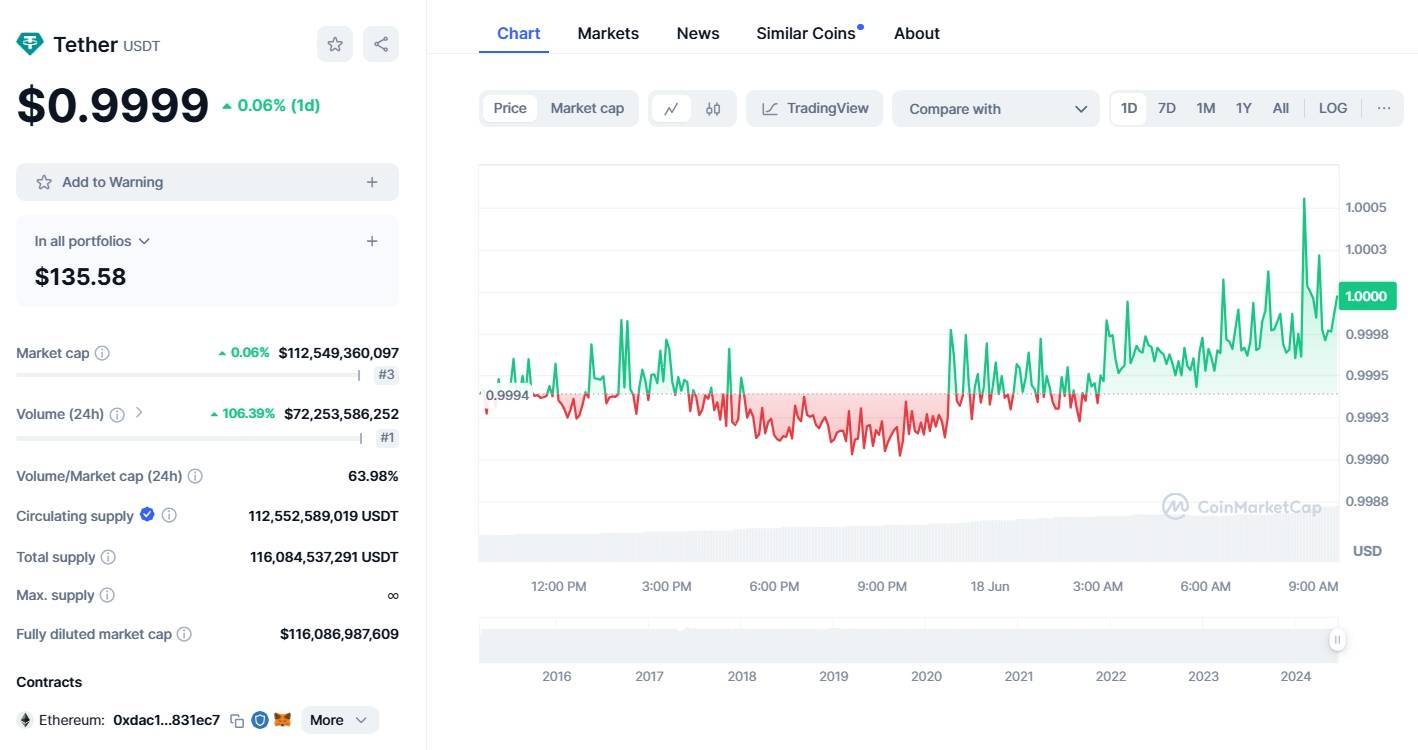 Tether Ra Mắt Token Được Bảo Chứng Bằng Vàng Tại Thụy Sĩ