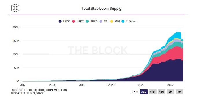 Tether usdt Triển Khai Stablecoin Trên Tezos Mở Đường Cho Các Sản Phẩm Defi Mới