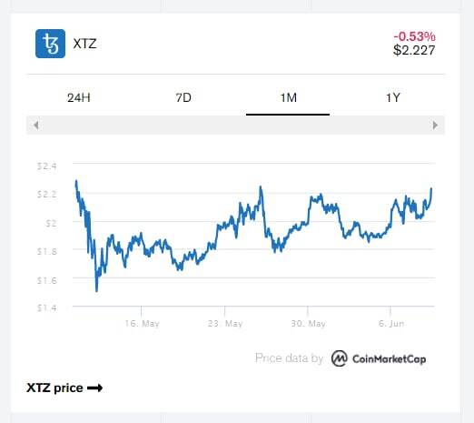 Tether usdt Triển Khai Stablecoin Trên Tezos Mở Đường Cho Các Sản Phẩm Defi Mới