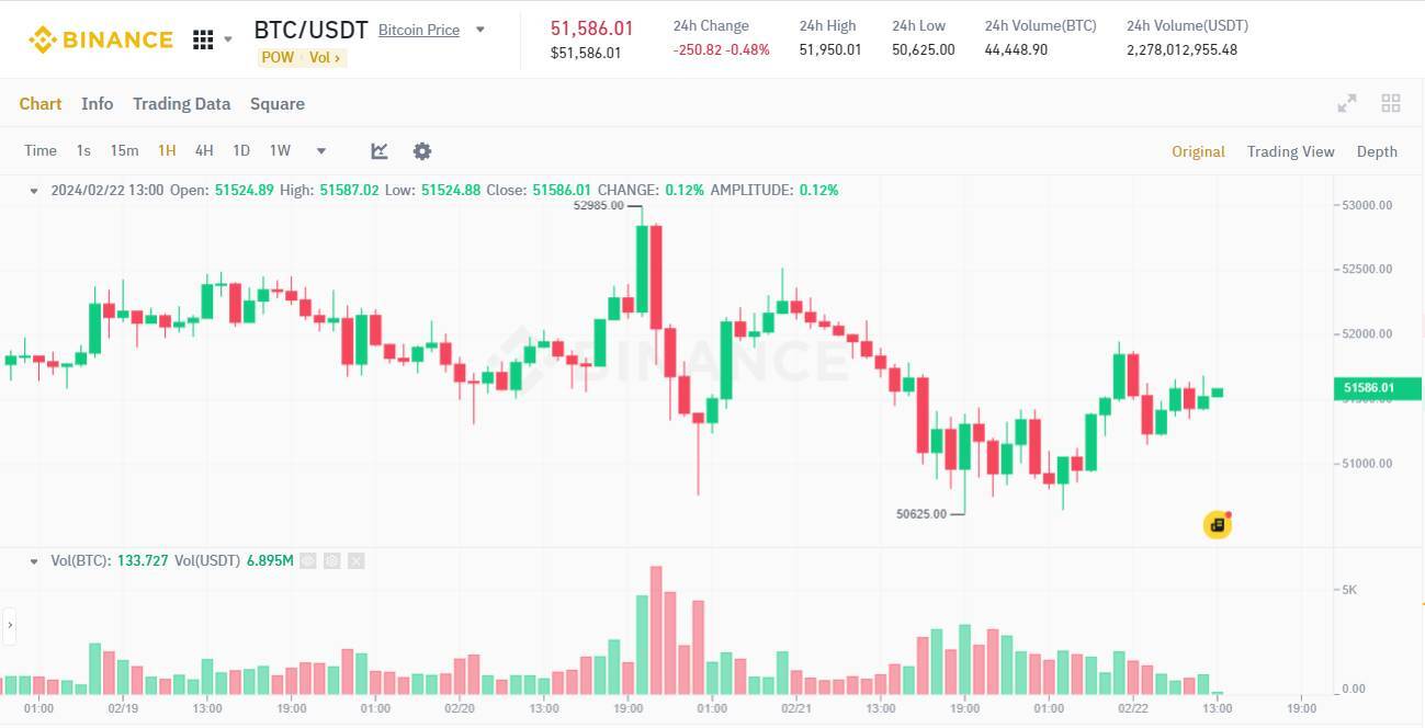 thánh Dự Báo Tom Lee Dự Đoán Giá Bitcoin Sẽ Đạt 150000 Usd Trong Năm Nay