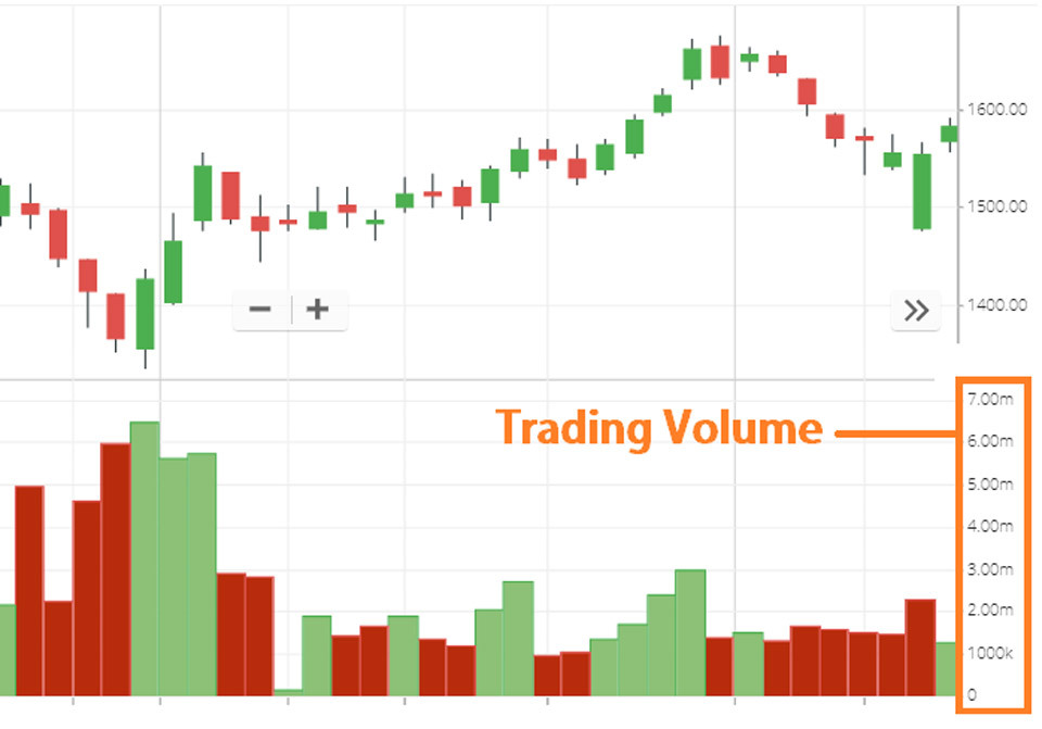 Volume giao dịch trong 24 giờ