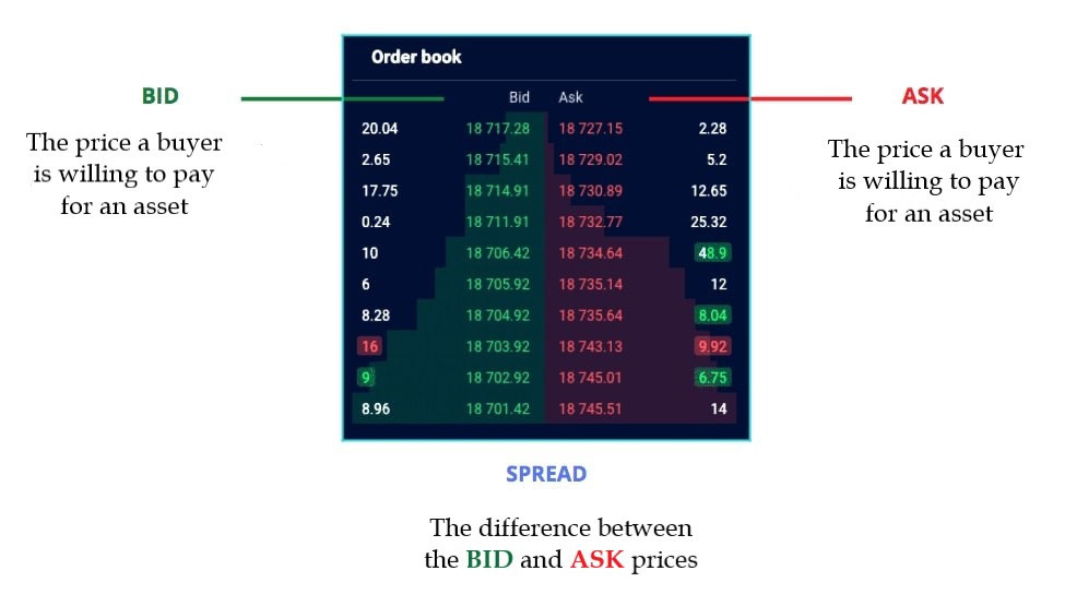 Bid-Ask Spread