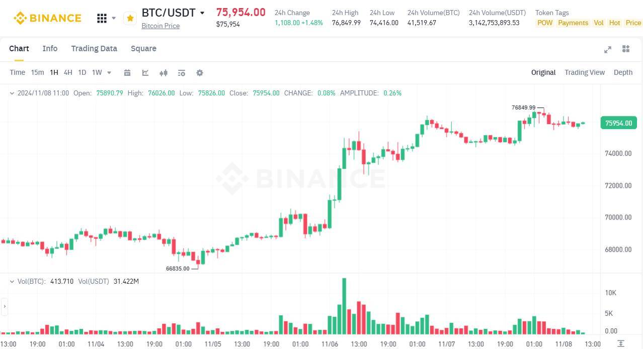 Thành Phố Detroit hoa Kỳ Chấp Nhận Thanh Toán Thuế Bằng Crypto