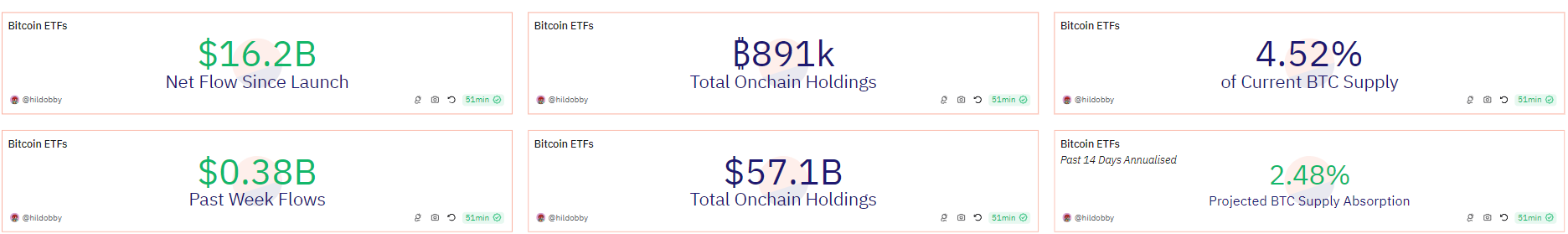 Thị trường châu Âu sẽ mở đường cho quỹ ETF đầu tiên về Ether Staking do Dydx CEO tiên phong