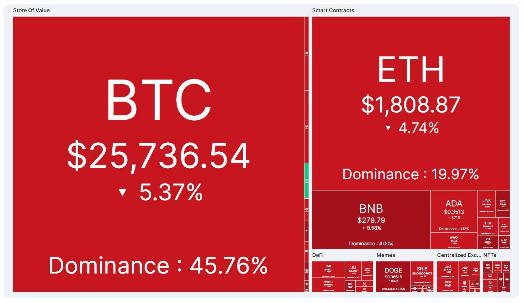 Thị Trường Crypto Rung Lắc Dữ Dội Sau Thông Tin Sec Kiện Binance