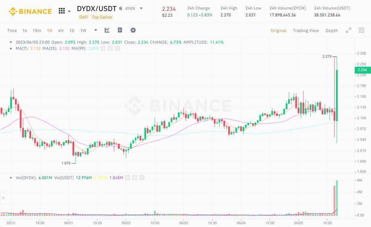 Thị Trường Crypto Rung Lắc Dữ Dội Sau Thông Tin Sec Kiện Binance