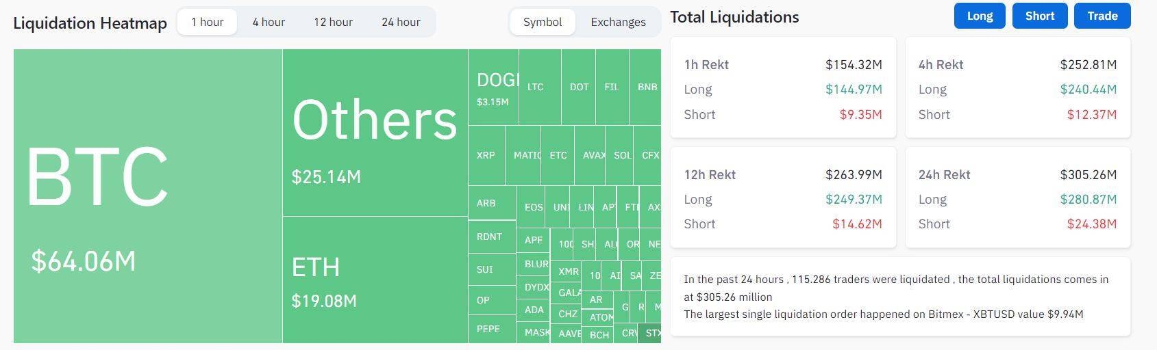 Thị Trường Crypto Rung Lắc Dữ Dội Sau Thông Tin Sec Kiện Binance