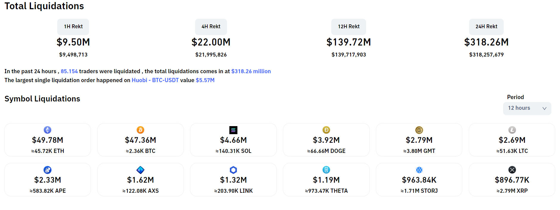 Thị Trường Phục Hồi  Sam Ftx giải Cứu Các Công Ty Crypto