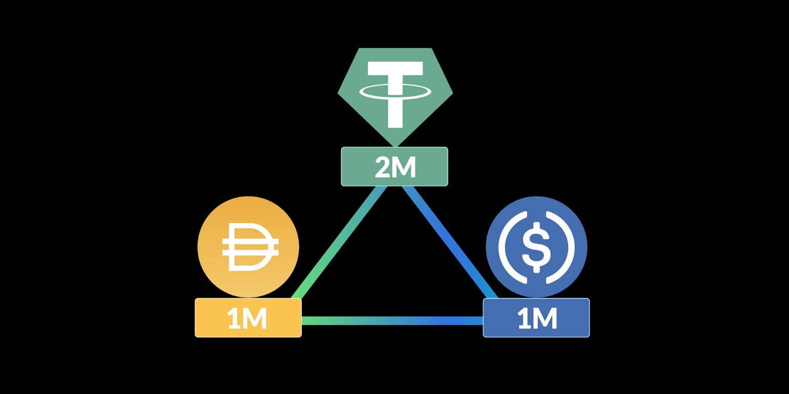 Thông Báo Ido Platypus ptp Trên Avalaunch