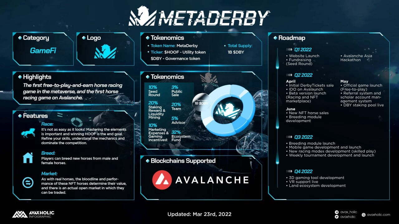 Thông Tin Chi Tiết Ido Metaderby X Avalaunch