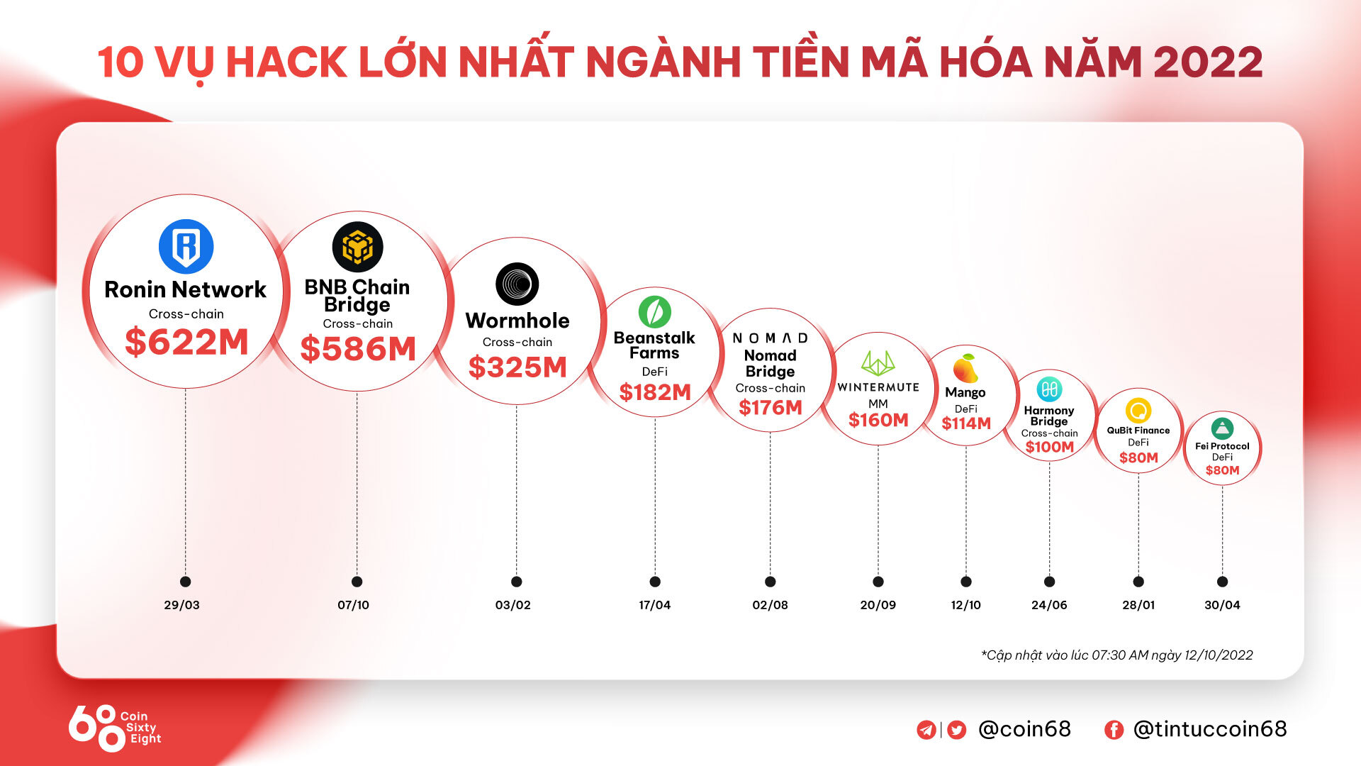 Thorchain đứng Hình Vì Lỗi Chưa Rõ Nguyên Nhân