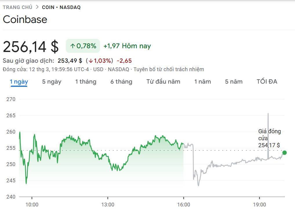 Tiếp Bước Microstrategy Coinbase Chào Bán 1 Tỷ Usd Trái Phiếu